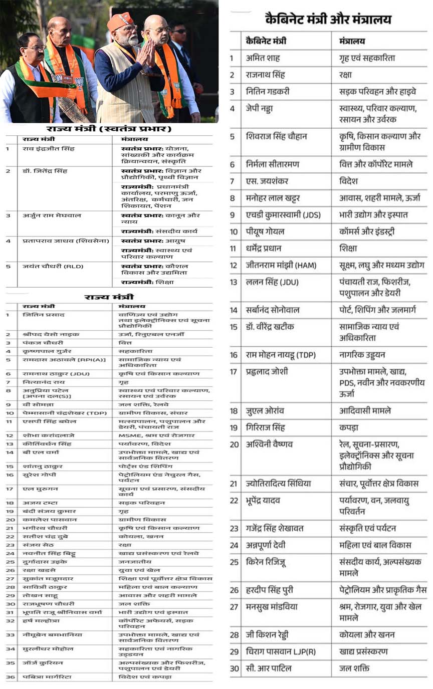 मोदी कैबिनेट में अमित शाह को फिर गृह, राजनाथ को रक्षा, गडकरी सड़क परिवन मंत्री, देखें विभागों की लिस्ट