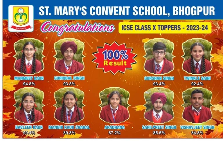 ਕਾਨਵੈਂਟ ਸਕੂਲ ਸੱਧਾ ਚੱਕ (ਭੋਗਪੁਰ) ਦਾ ਨਤੀਜਾ 100% ਰਿਹਾ  ਮਨਮੀਤ ਕੌਰ ਸਪੁੱਤਰੀ ਸ਼੍ਰੀ ਹਰਬਲਿੰਦਰ ਸਿੰਘ ਬੋਲੀਨਾ ਨੇ ਕੀਤਾ ਪਹਿਲਾ ਸਥਾਨ ਪ੍ਰਾਪਤ